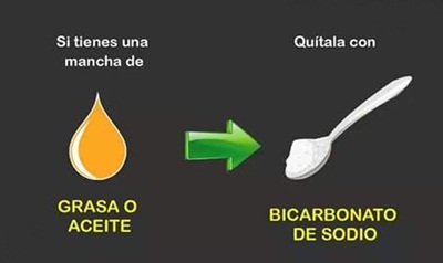 Manchas de grasa