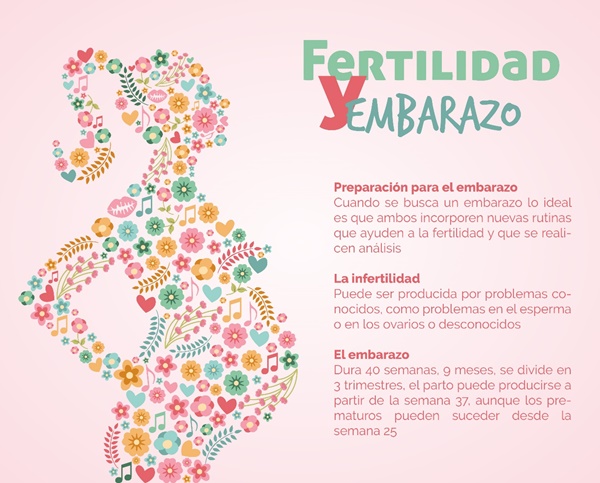 Fertilidad y embarazo